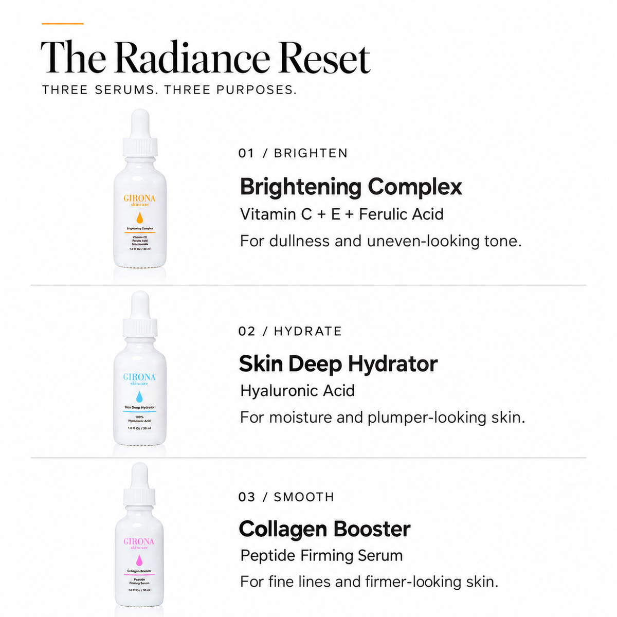 The Hydration Reset Bundle