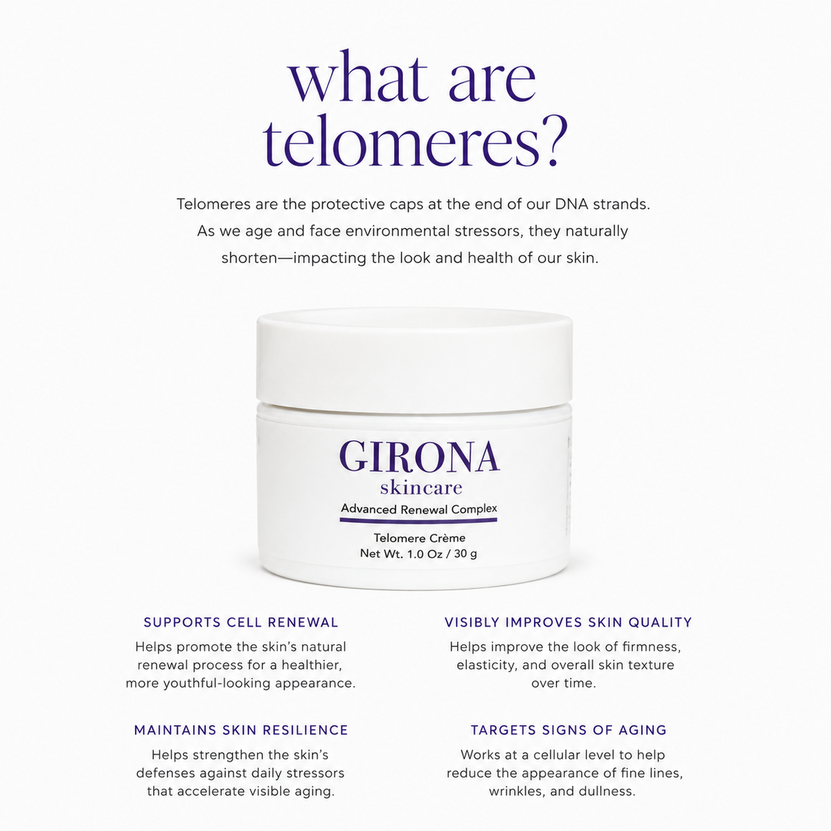 Telomere Créme 1 oz