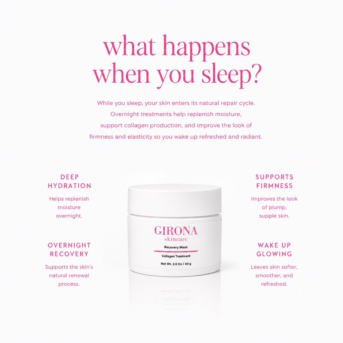 Collagen Recovery Mask 2 oz