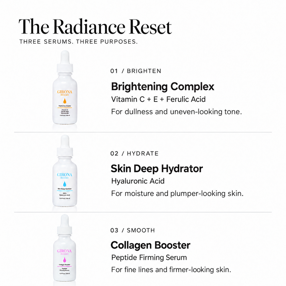 The Radiance Reset Bundle