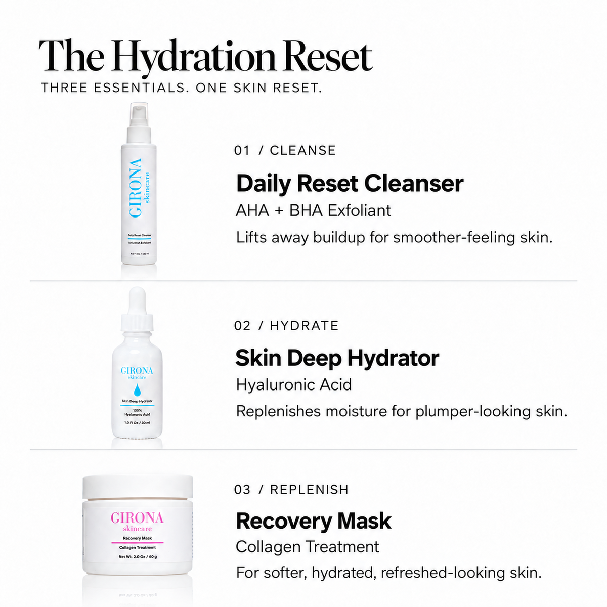 The Hydration Reset Bundle